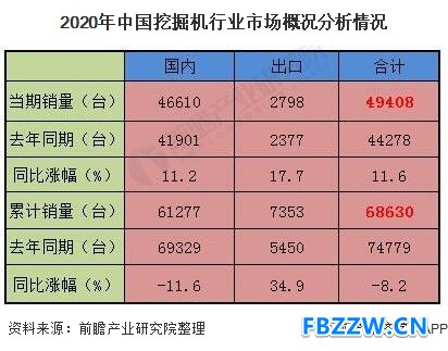 2020年中国挖掘机行业市场概况分析情况