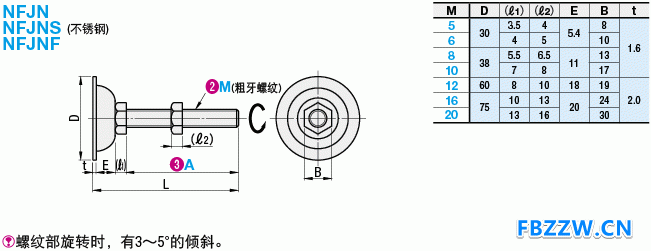 脚轮调整块 标准型:相关图像