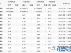 12月国内成品油保持上涨 加油站呈现多层次竞争格局