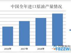 成品油销售呈两大多小格局 终端消费降至历史低位