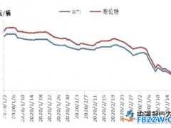 原油价格走势先扬后抑 主要产油国努力减产