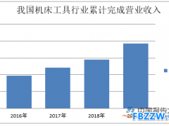 机床工具市场订单情况不容乐观 企业经营状况继续分化