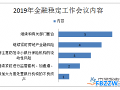 央行：完善防控金融风险政策工具箱