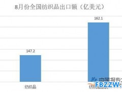 短纤价格小幅下跌 下游需求回落