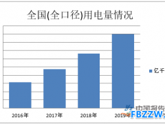 发电设备回归至稳定规模 清洁能源占比稳步提高