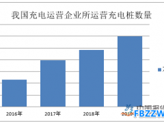 硬件设备毛利下滑 充电桩市场盈利前景可期