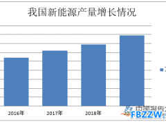 硬件设备毛利下滑 充电桩盈利前景可期