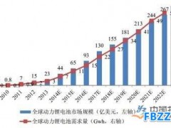 锂电行业深度洗牌出局者甚多 出货量猛增推动发展
