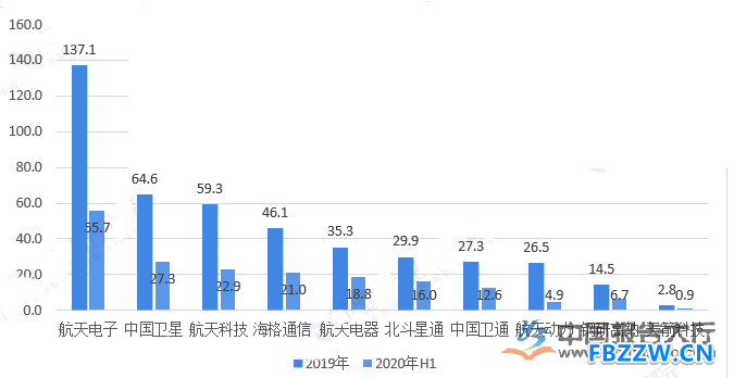 航天行业现状 航天行业现状