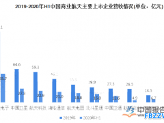 航天发展趋势