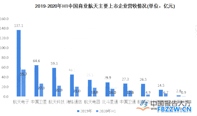 航天发展趋势 航天发展趋势