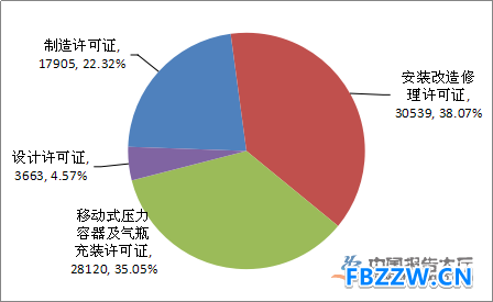 特种设备行业现状 特种设备行业现状