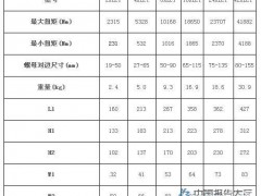 液压扳手发展趋势