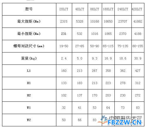 液压扳手发展趋势分析 液压扳手发展趋势分析