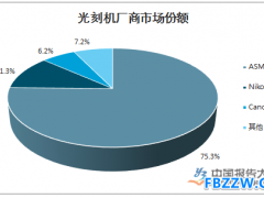 光刻机行业现状