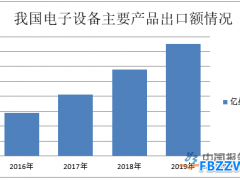 电子设备行业发展趋势