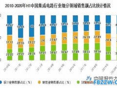 集成电路发展趋势