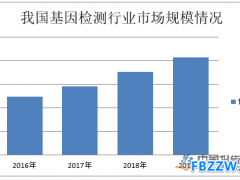 基因检测行业定义及分类