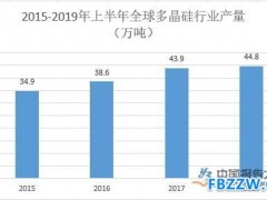 多晶硅行业前景分析