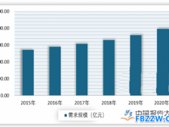 半导体行业现状