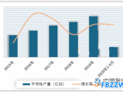 半导体发展趋势