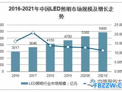 LED照明发展趋势分析