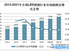 LED照明行业现状