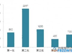 断路器行业发展趋势分析