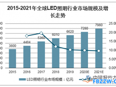 照明行业发展趋势
