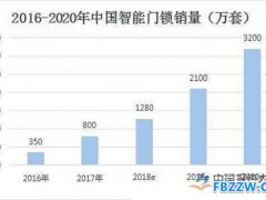 智能门锁行业发展趋势