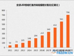 LED灯行业现状
