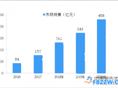 LED灯行业发展趋势分析