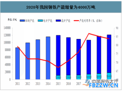 钢铁行业发展趋势