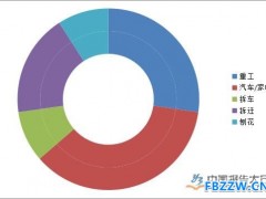 废钢行业发展趋势