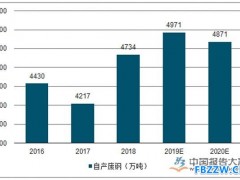 废钢行业现状