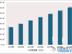 家政行业现状
