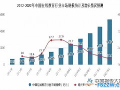 在线教育发展趋势