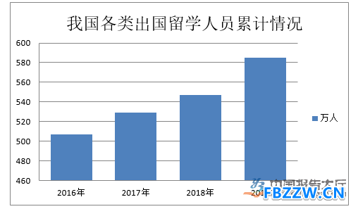 留学中介行业技术特点 留学中介行业技术特点
