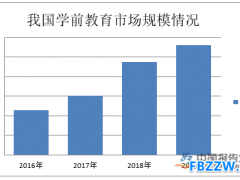教育行业数据统计