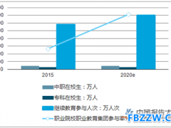 教育发展趋势分析