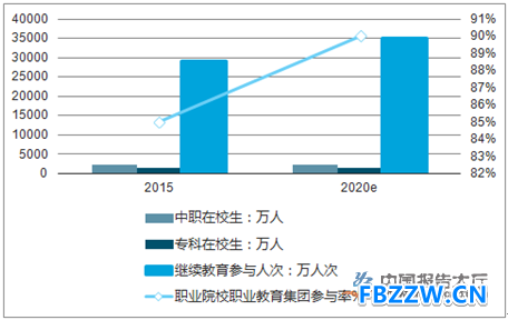 教育发展趋势分析 教育发展趋势分析