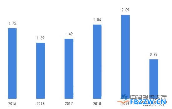 教育行业现状 教育行业现状