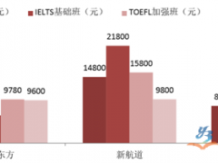 留学中介行业发展趋势分析