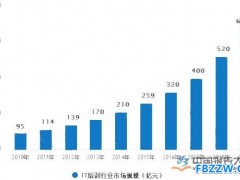 IT培训行业发展趋势分析