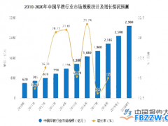 早教行业发展趋势