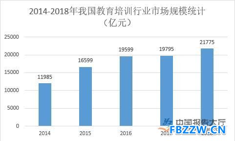 教育培训市场规模分析 教育培训市场规模分析