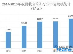 教育培训市场规模分析