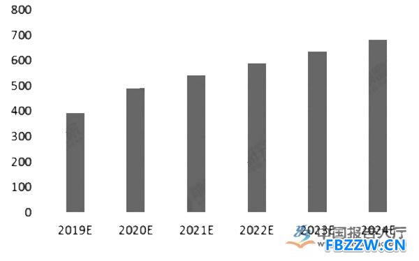 英语培训行业现状 英语培训行业现状