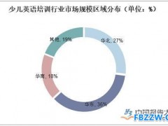 英语培训行业发展趋势