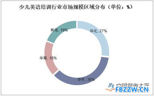 英语培训行业发展趋势 英语培训行业发展趋势
